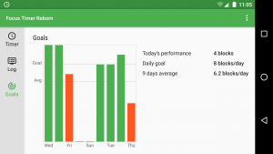 9 days performance review